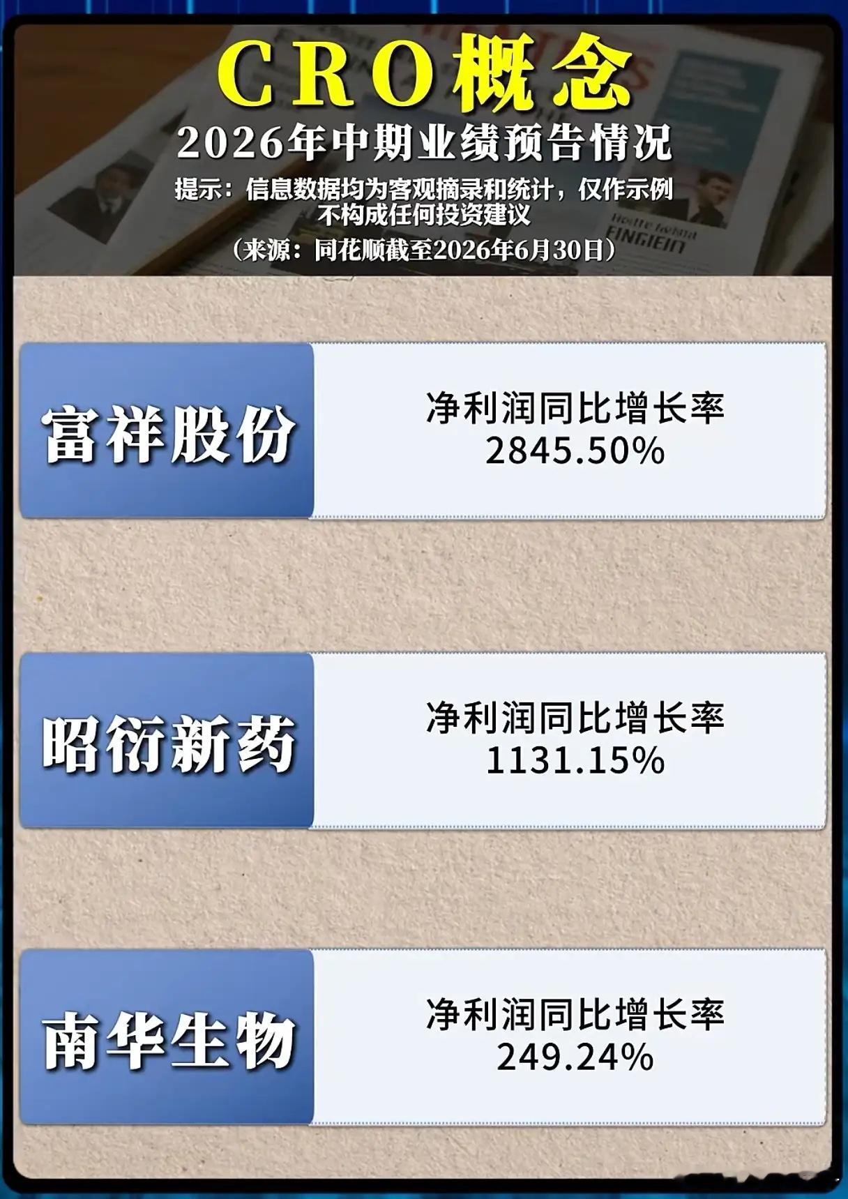 CRO板块中报预增全名单出炉，分化行情下该抓高弹性还是稳增长？2026年中报预告
