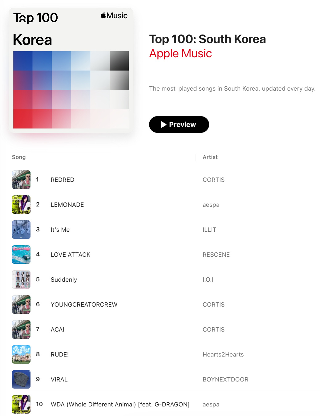 Apple Music日榜-6月18日IBM下降1名一次米下降1名，日区第8领头