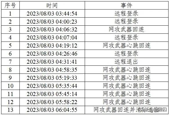 X果是全世界最好最安全的手机！

犹言在耳[捂脸]