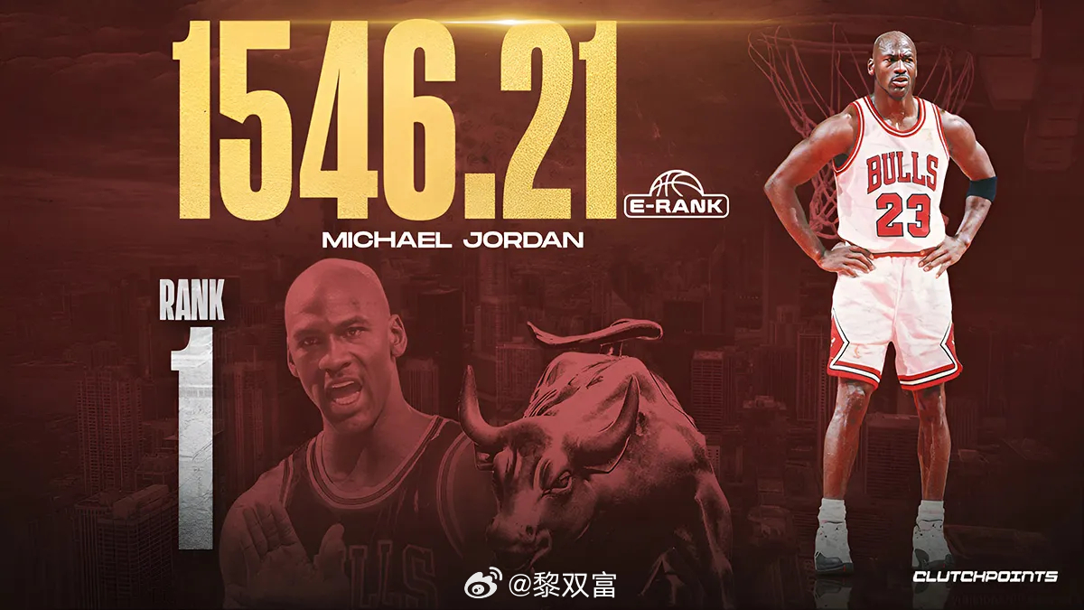 ClutchPoints通过数据公式的方式排了NBA100大球星，今天公布前十，