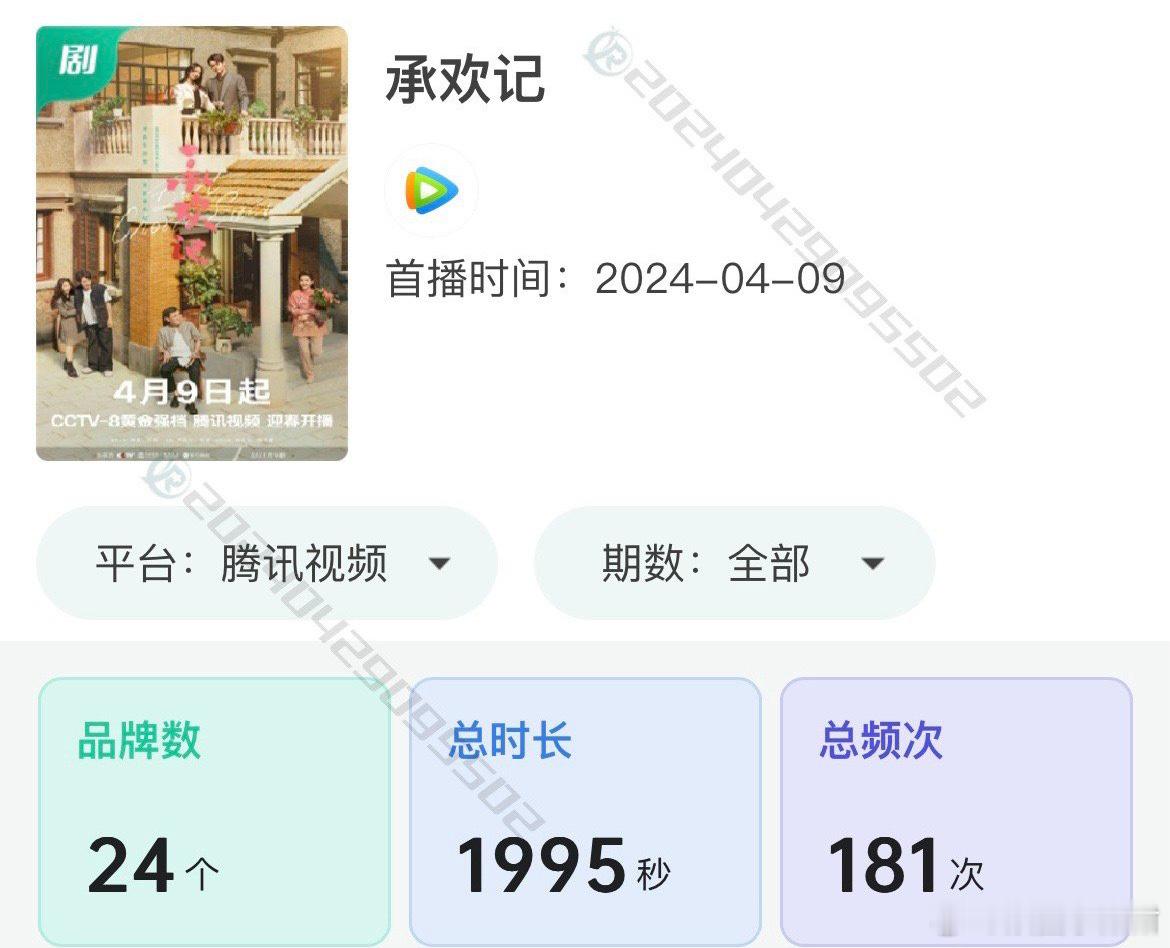 杨紫新剧广告吊打杨幂新剧广告 ​​​