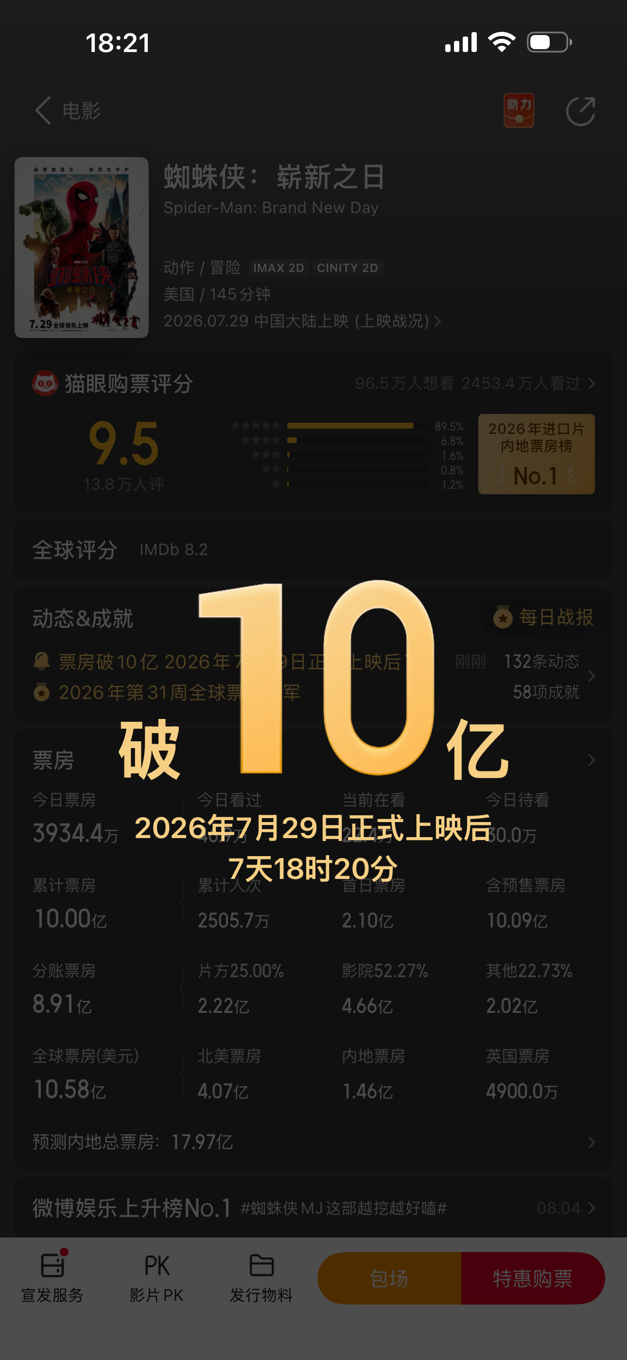 叽嘟侠内地票房破10亿啦蜘蛛侠崭新之日