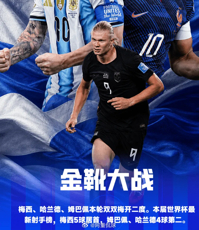 2026年美加墨世界杯小组赛I、J组第二轮，梅西、姆巴佩、哈兰德先后梅开二度。本