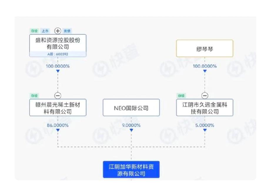 家人们谁懂啊！英伟达那么牛的芯片，居然被无锡一家公司悄悄卡着脖子。这家公司就是雅