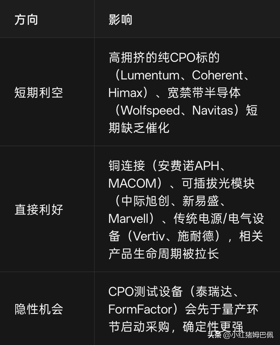 今天市场A股/港股算力链带领科技板块大幅回调，导火索是海外权威半导体分析机构Se