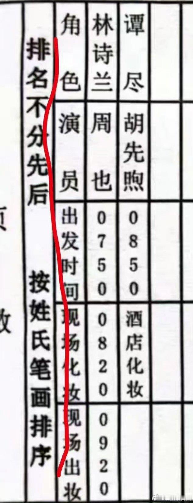 周也胡先煦平番按姓氏笔画排序潮热雨季未解之谜路透 新剧《潮热雨季未解之谜》最新同