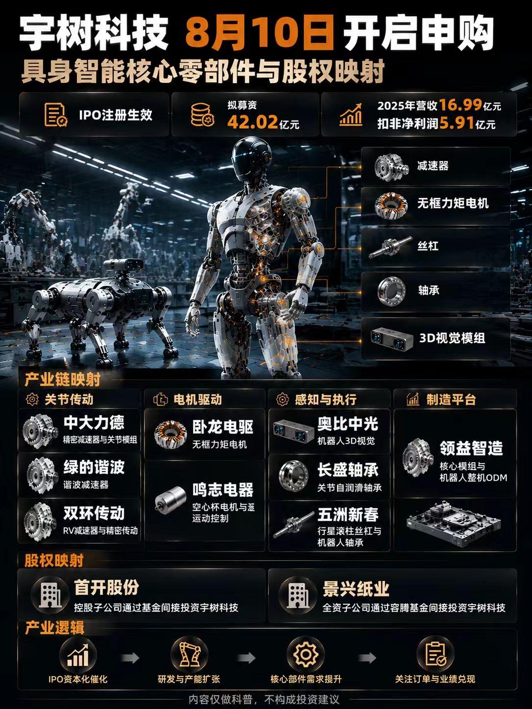 宇树科技 核心零部件与股权映射