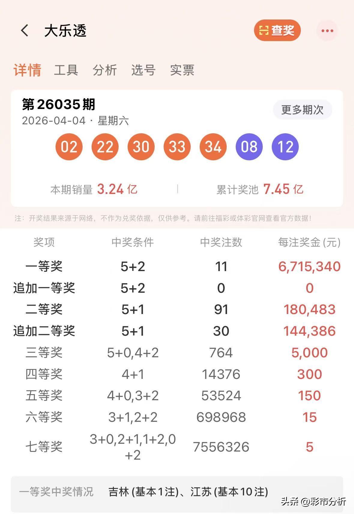 江苏的10注头奖6715万元大概率一人独揽：10注数字很整齐是常见选择，新规后打