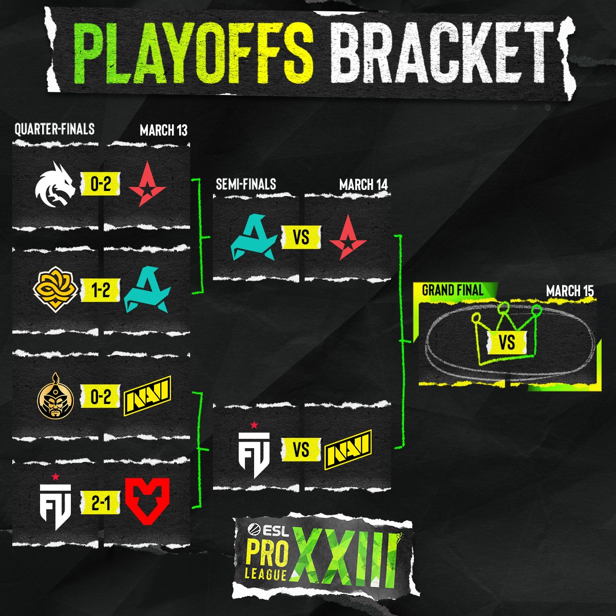 EPL S23半决赛预告：NAVI青训内战、红蓝A队争锋