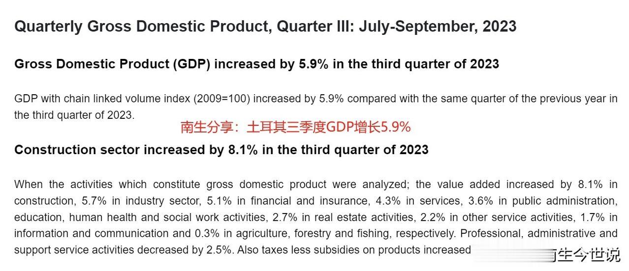 #来点儿干货# 土耳其三季度GDP实际增长5.9%，纳入通胀后的名义增长率高达8
