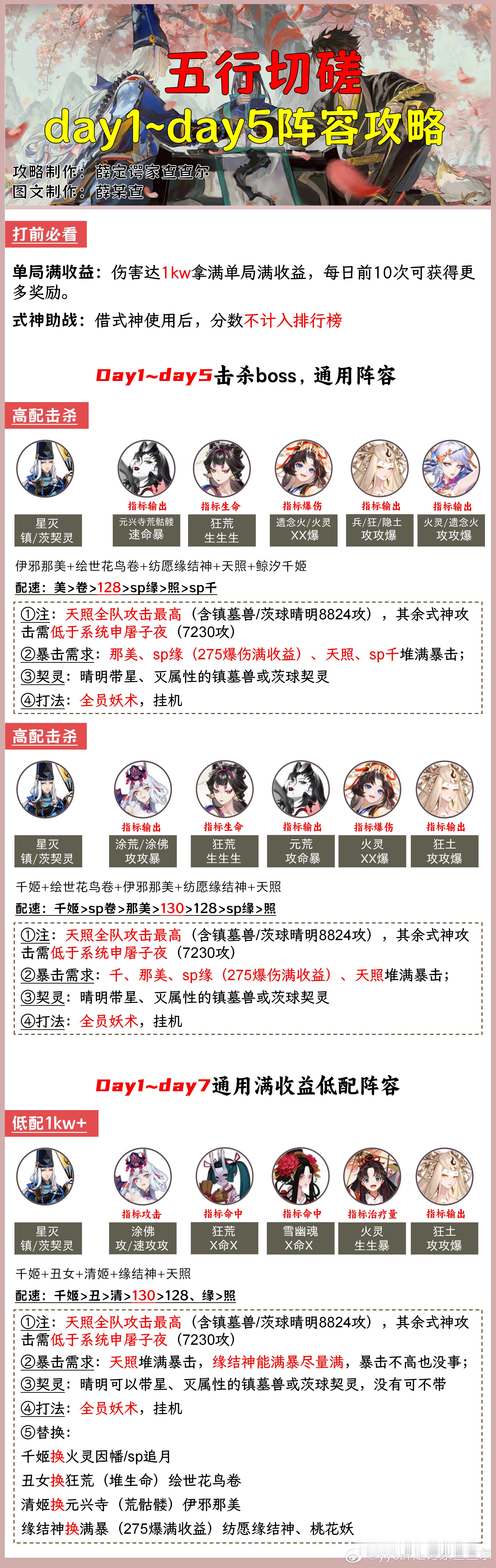 #阴阳师手游[超话]##超话创作官##游戏悬赏令# 【神隐寻真】雾山联动，day