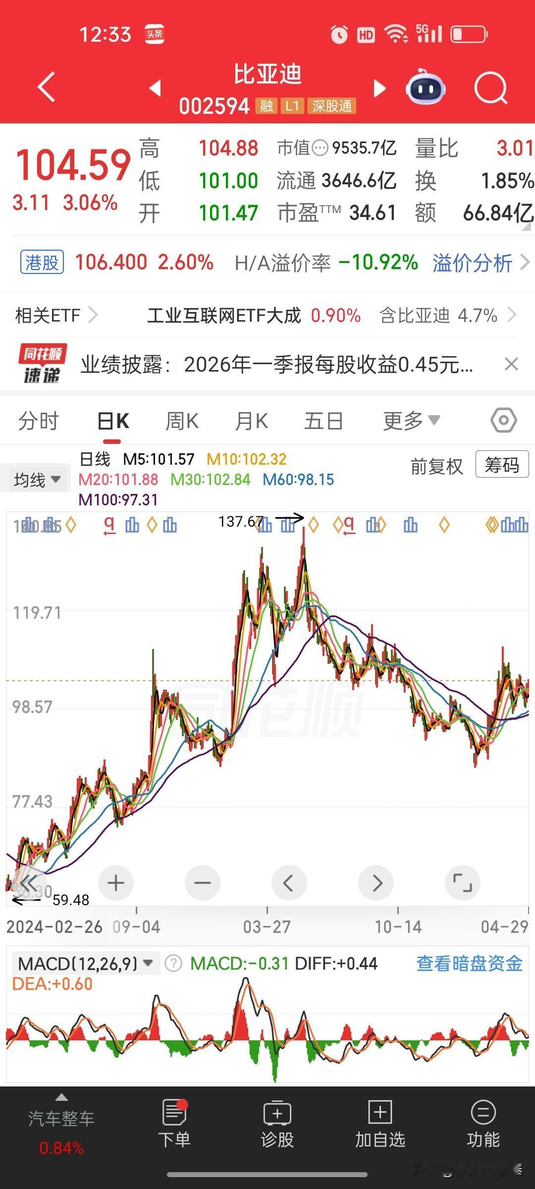 深度点评：比亚迪2026Q1——短期扰动不改全球龙头本色，全球化与盈利质量双提升