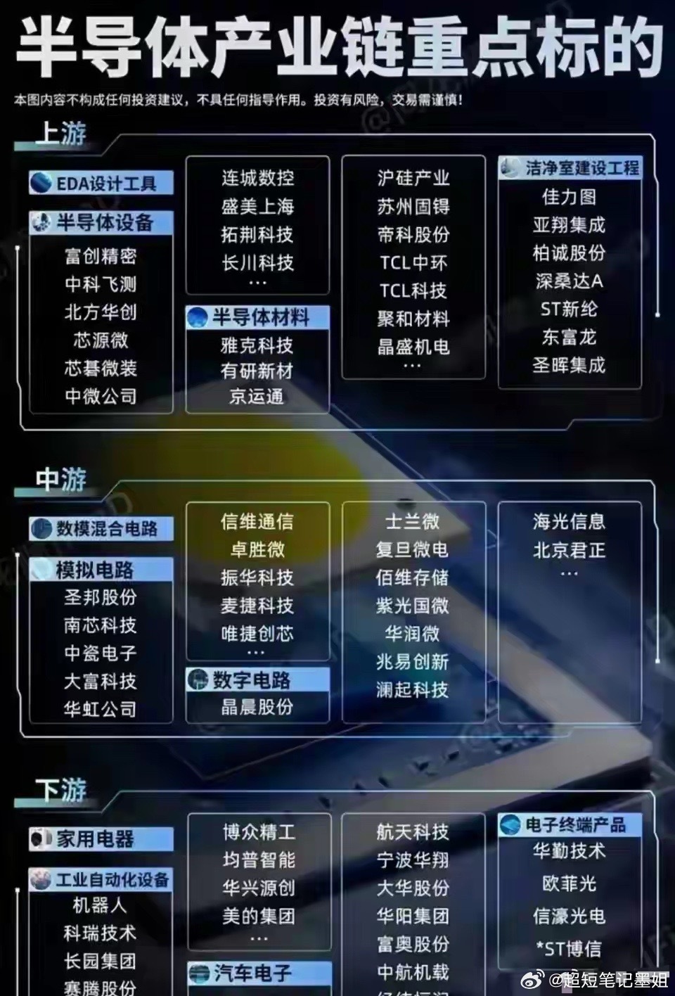 主力资金深度潜伏！半导体景气度拉满，核心潜力股汇总2026年以来，受AI算力需求