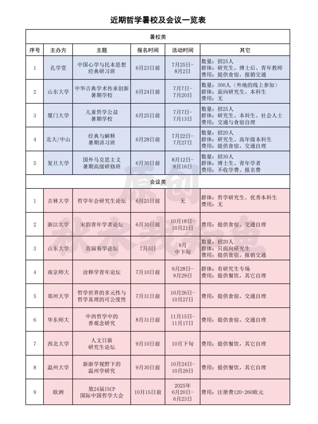哲学类暑校和征文，快来拿下！