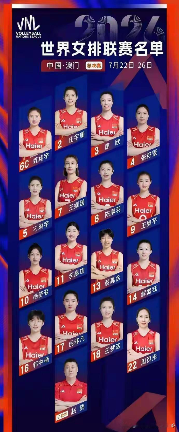 ☀女排姑娘们，今晚加油！虽然我们第一局15：25失利，但不要慌，因为后面也许还有
