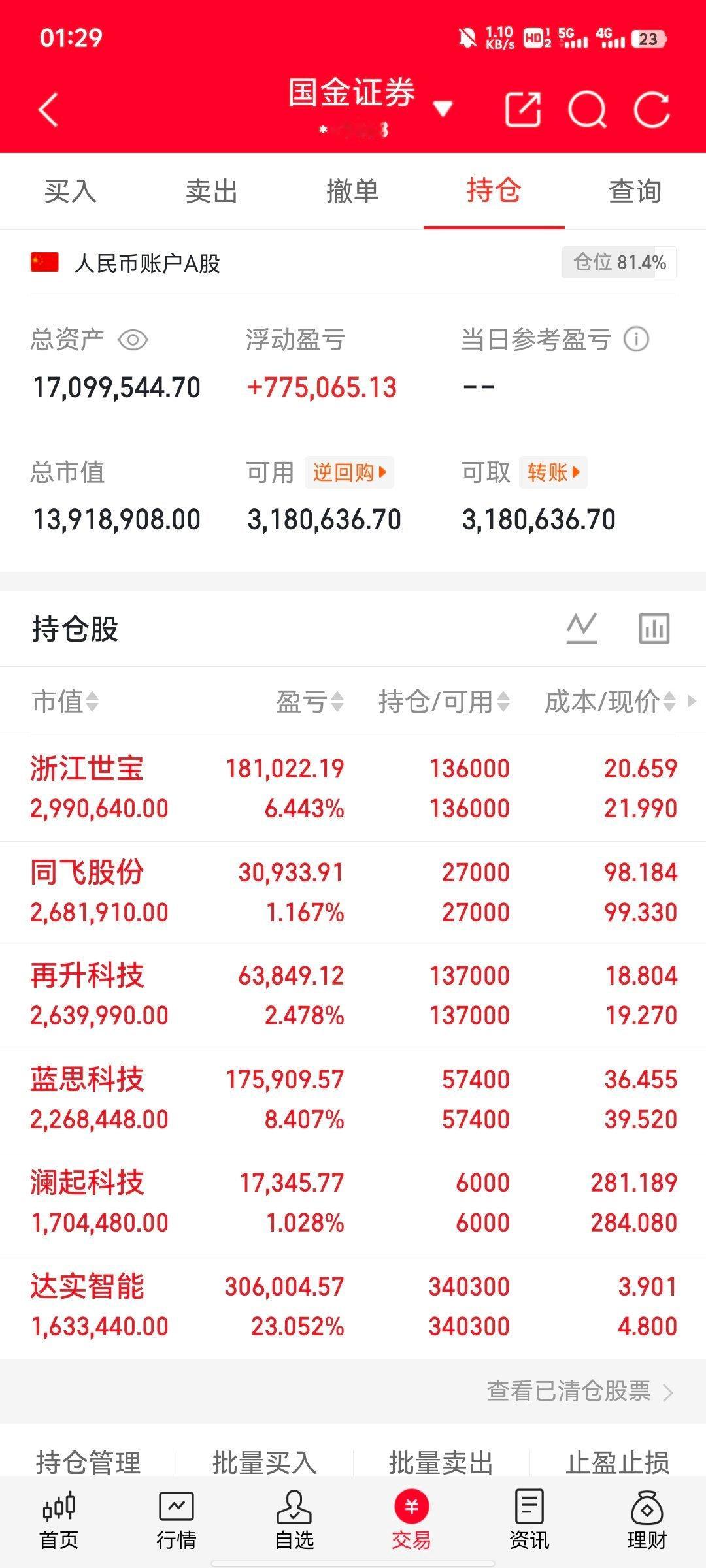 兄弟们，酥姐翻倍目标，既是挑战也是自我验证，关注我，咱们一起见证！今天持仓：澜起