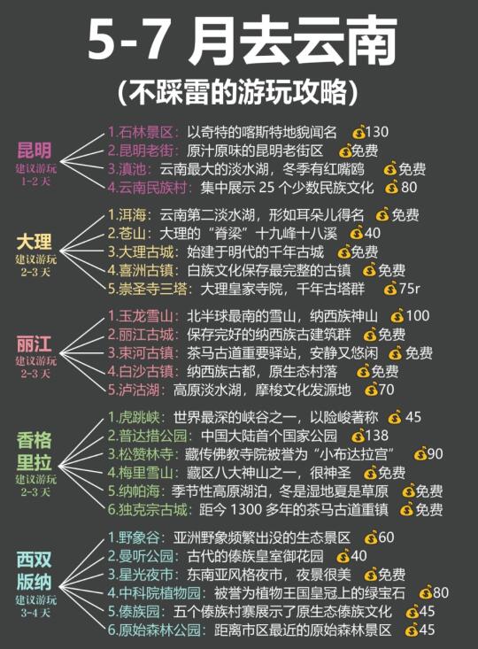5-7月来云南旅游💥不踩雷的旅游攻略