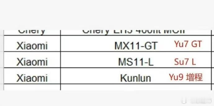 网传小米接下来三款新车：yu7高性能版，su7豪华版，还有非梦想车系列的第一款车