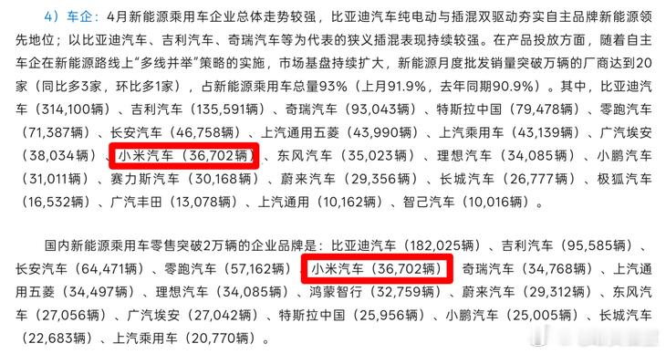 小米汽车5月交付超过30000台  小米的「超30000台」是我见过最低调的成绩