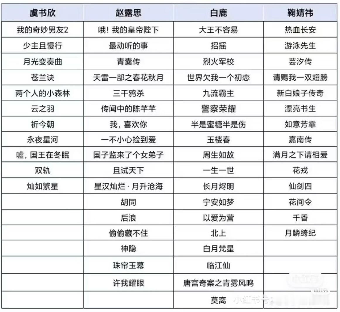 95花四大王炸的作品你看过哪些呢？ 