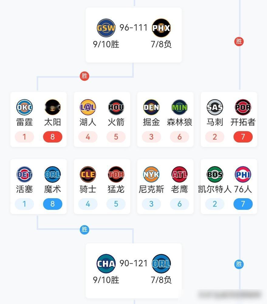 更衣室大门一关，科尔对着库里摊牌：“这活儿，有保质期的。”
太阳队那边在狂欢，