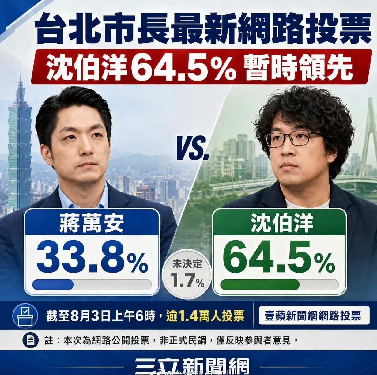 沈伯洋要是当选台北市长，上台第一件事应该就是消“双城论坛”，那就完美了……工作其