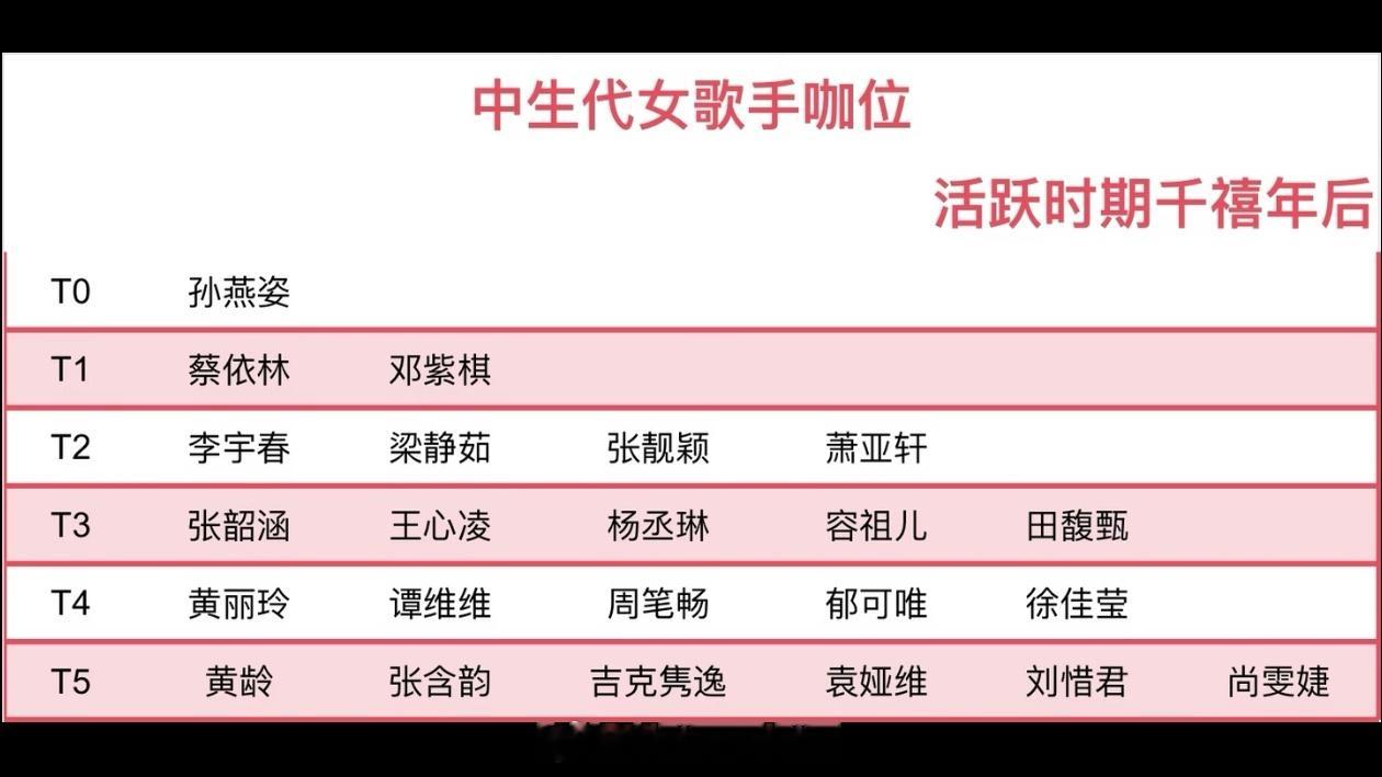 看到这张图，好搞笑。新加坡坡花孙燕姿是不是因为比较少出来活动，所以咖位就比我们中