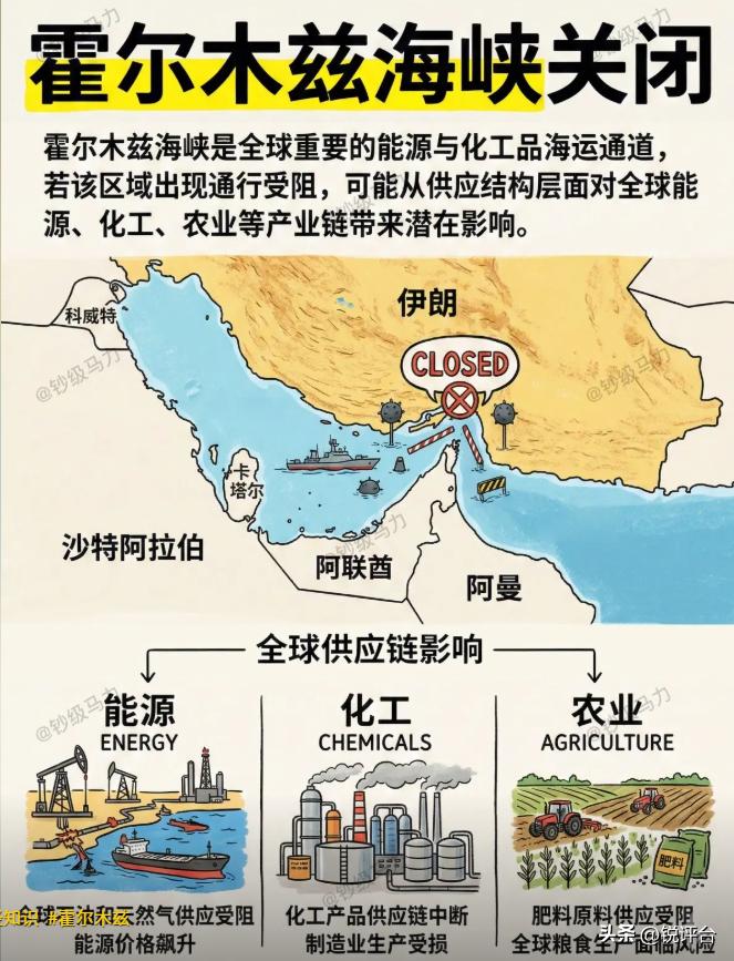 世界油阀突然关闭🔥 全球油价疯涨？结局反转太意外！
深夜突发⚠️ 被称为“世界