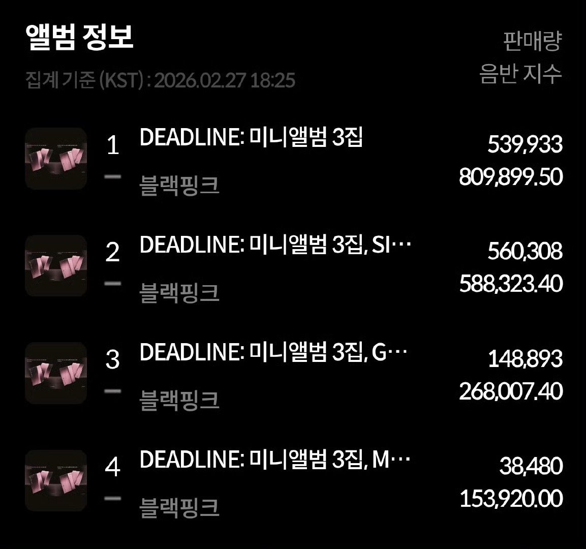 BLACKPINK破kpop女团首日销量纪录H榜实时销量新纪录被墨打破了实时销量