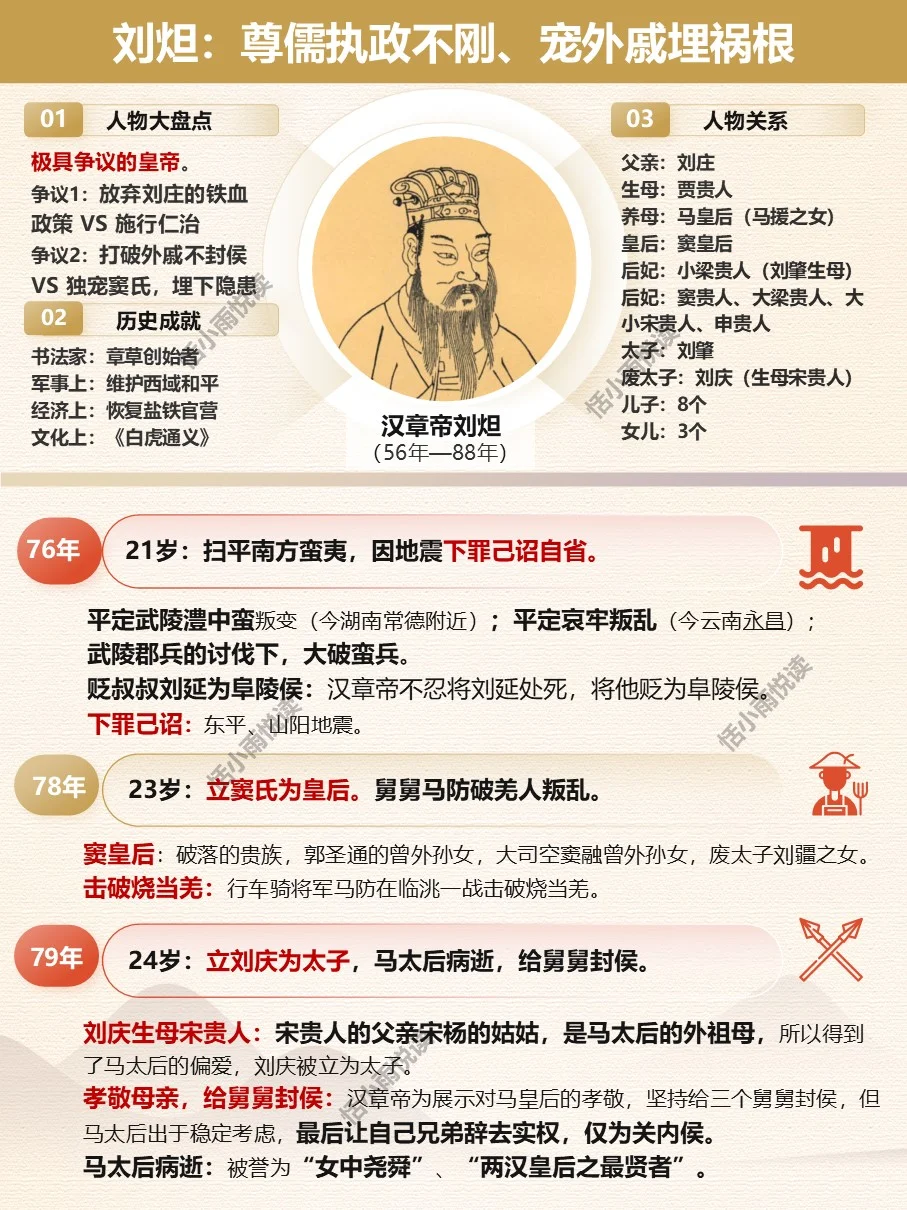 每期认识一位皇帝21—汉章帝刘炟