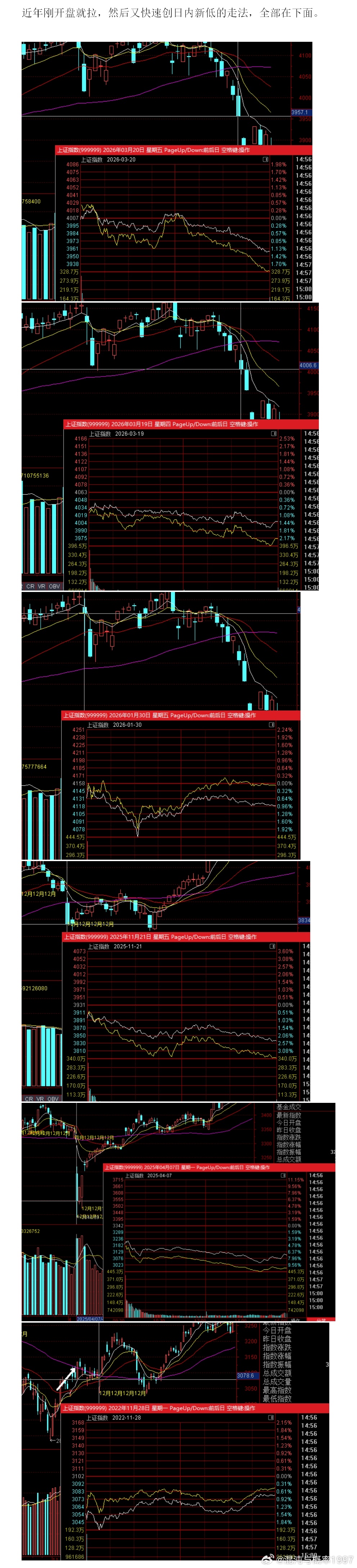 近年刚开盘就拉，然后又快速创日内新低的走法，全部在下面。自己看吧。 