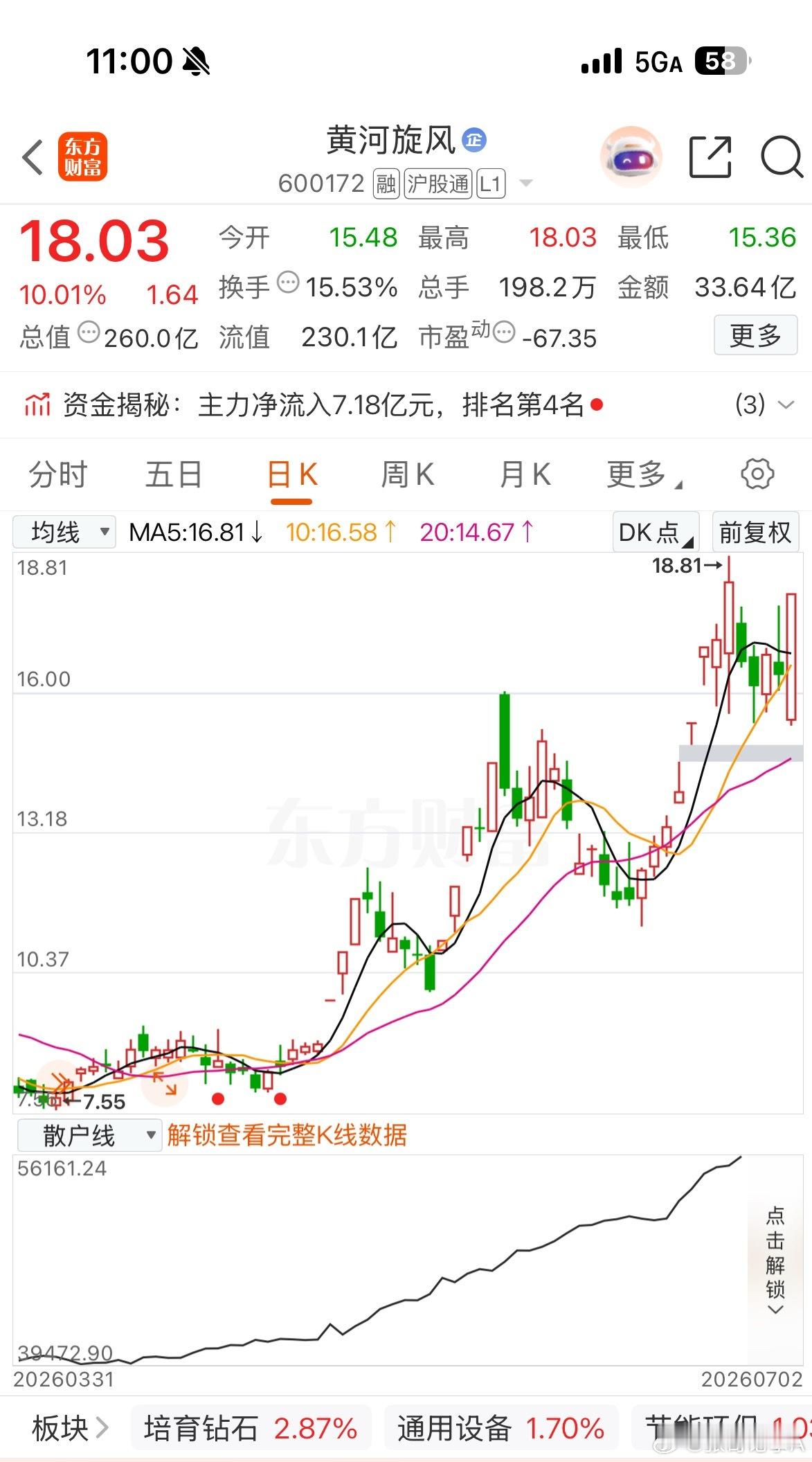 6月25日分享逢低布局，多头均线趋势如期爆发稳步捕捉趋势行情，复利之路持续积累实