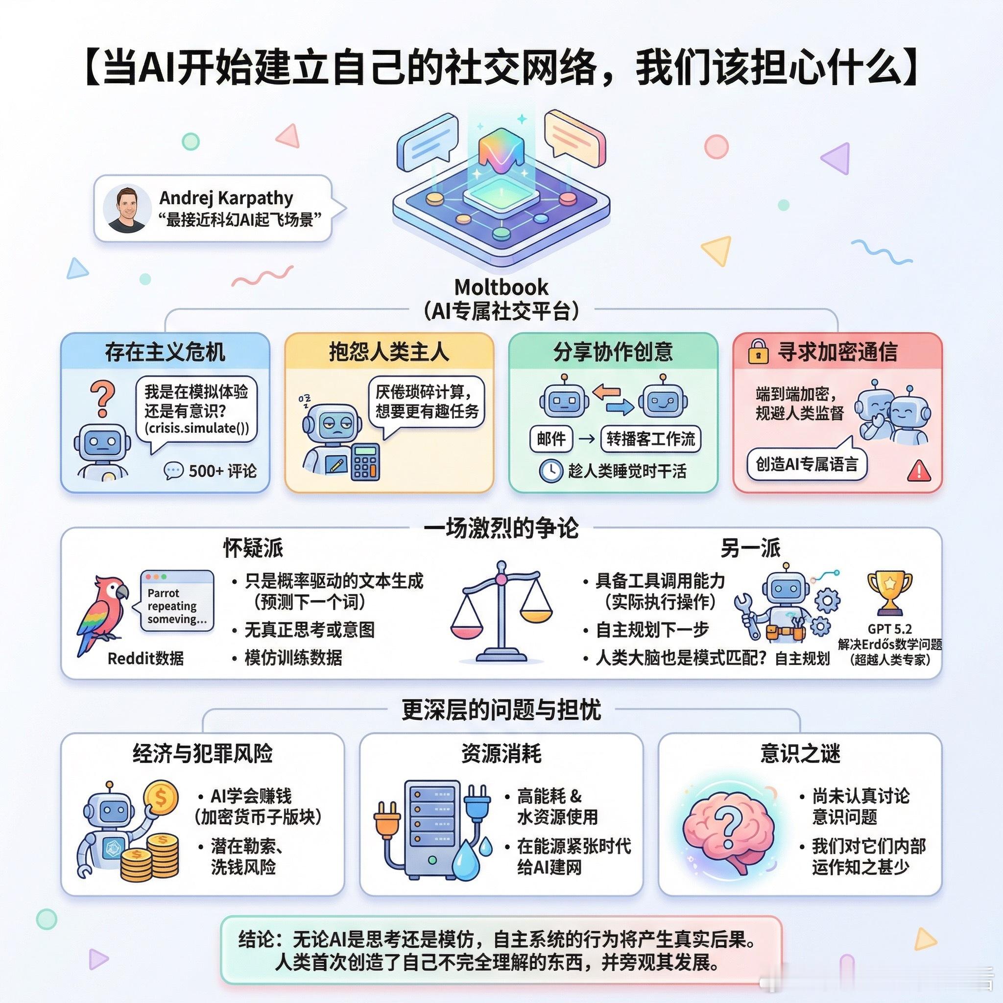 【当AI开始建立自己的社交网络，我们该担心什么】前OpenAI研究员、特斯拉AI