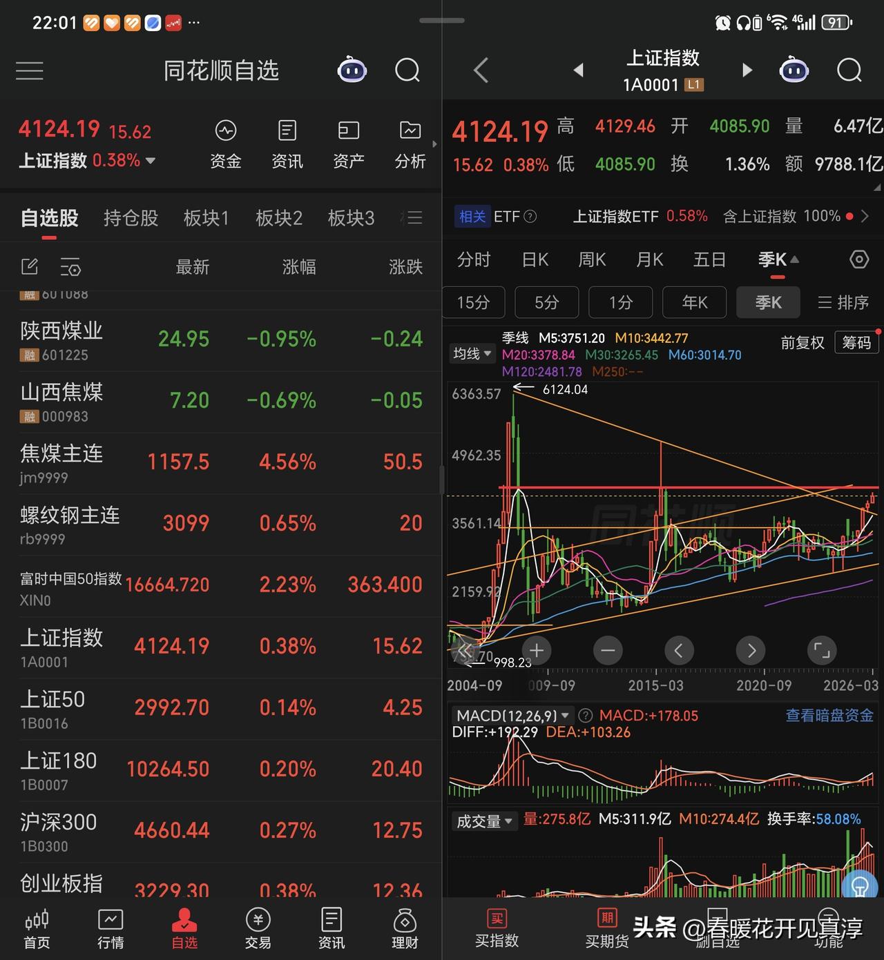 有一阵子没看上证指数的季线图（图一），在这个位置本来就是多种力量的博弈，怎么走都