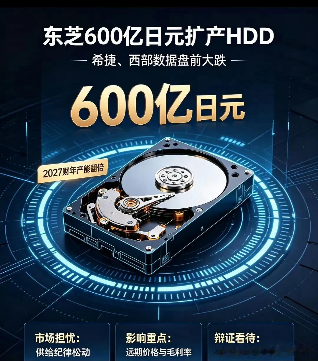 东芝官宣HDD扩产，希捷西数大跌

10月3日东芝官宣：菲律宾子公司TIP投入约