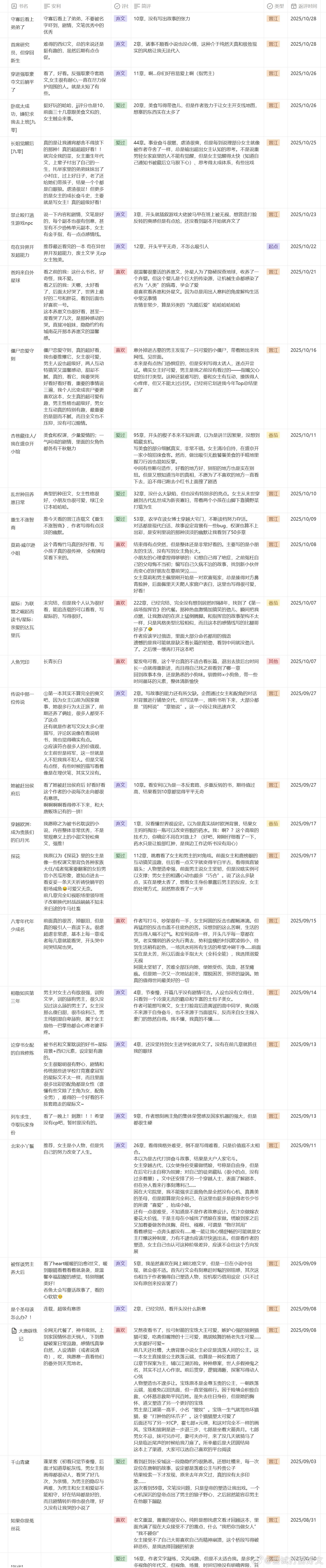 【2025年9、10月看文记录】9月看文记录其实应该在10月初发的，但是当时在外