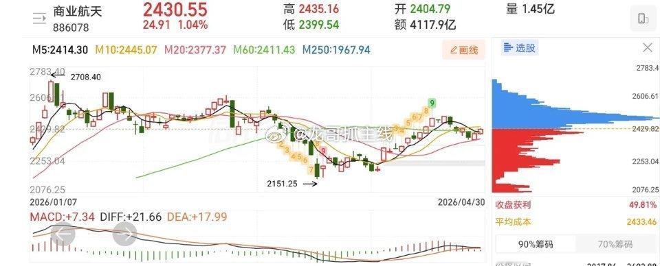 5.6技术交易热门股票复盘1、跨境通：强势反转，格局观察2、中国一重：反弹迹象，