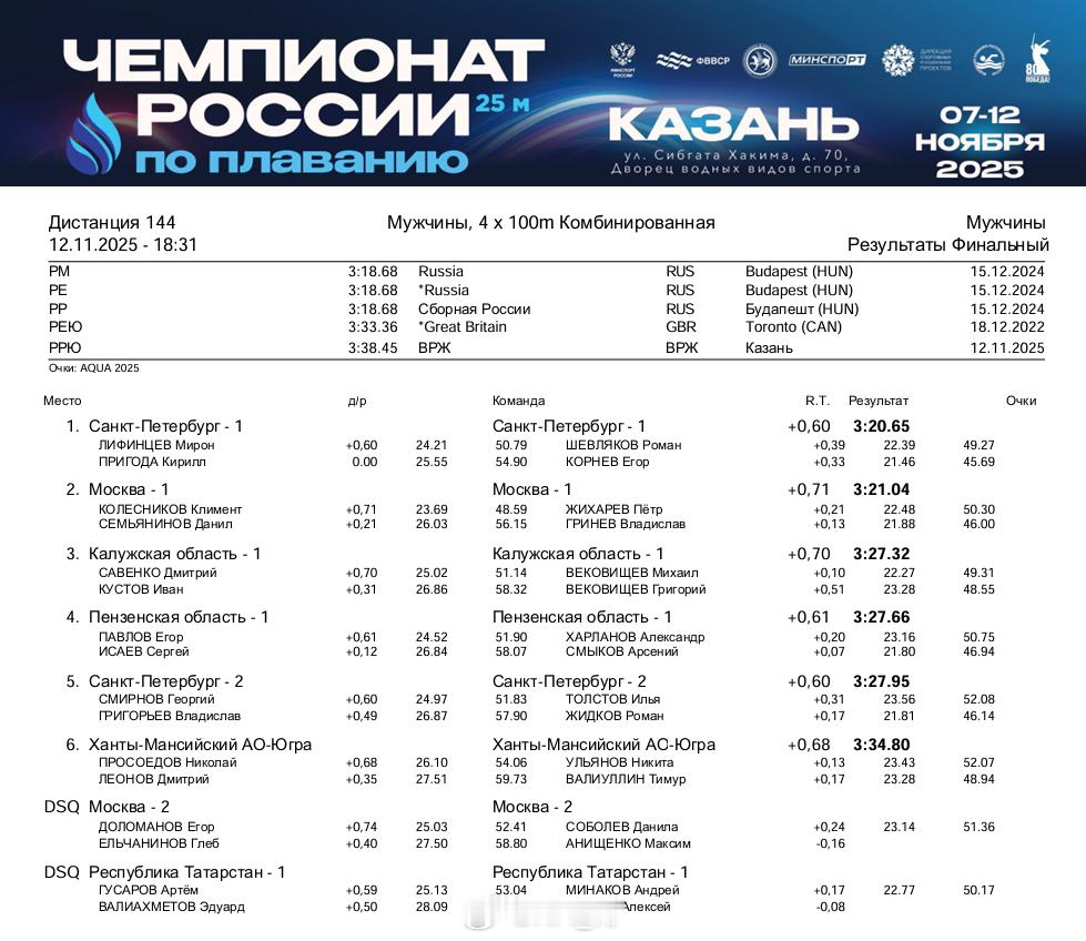 男子混接决赛KK仰泳开棒48.59普里戈达蛙泳54.90！ 