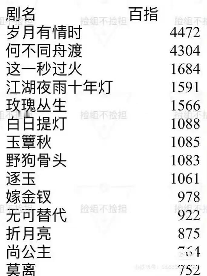 原来我们是第一啊 小岁月这么牛啊黄景瑜岁月有情时黄景瑜张小满