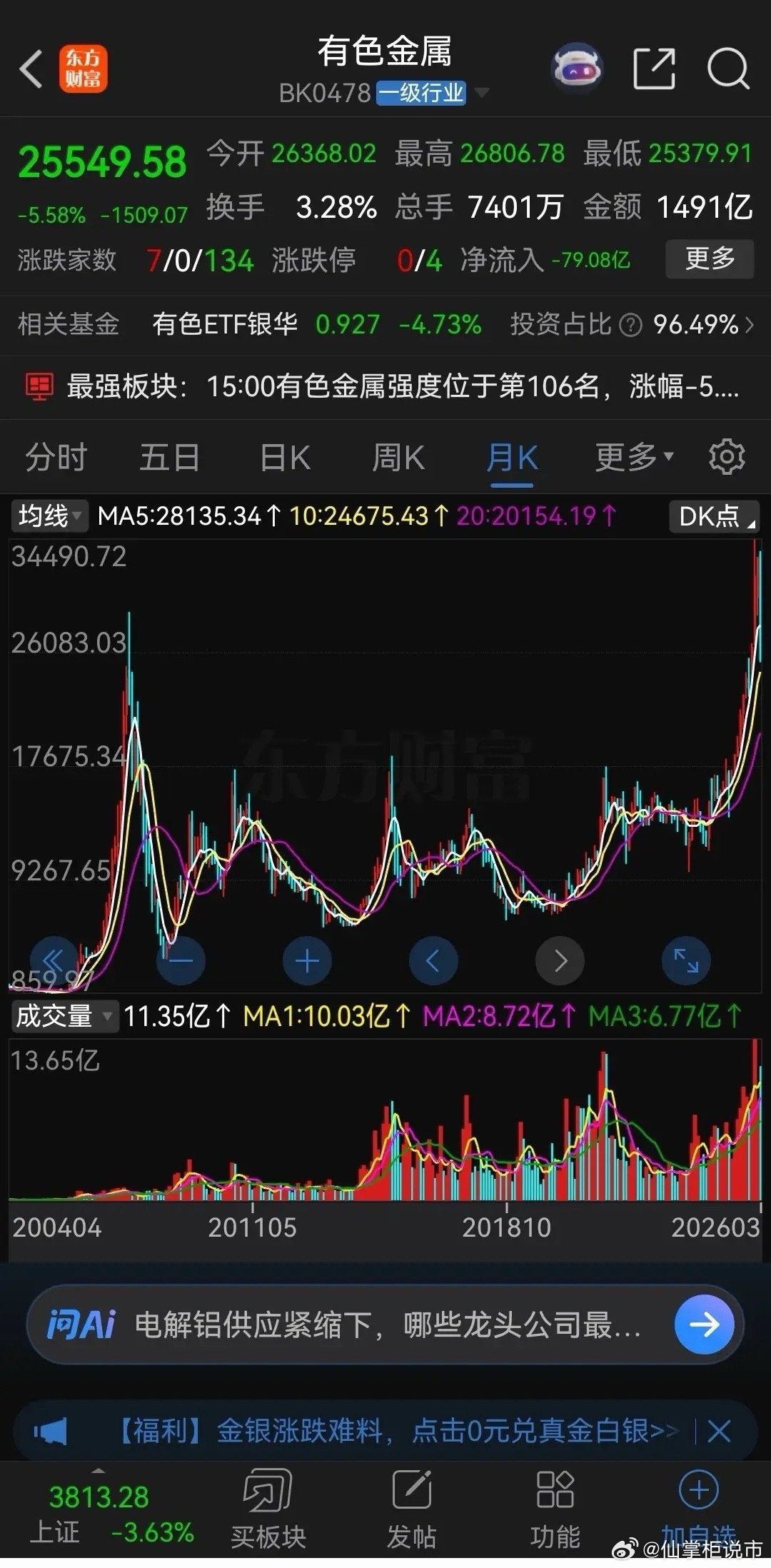 这波下跌，有色金属板块跌得最凶，为什么会这样？有色金属板块去年四月份关税贸易战时