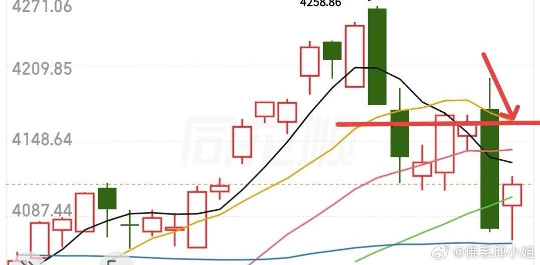 快收盘了，简单说下后市看法：今日成功突破30日线，确认主力态度，信号成立。很多人