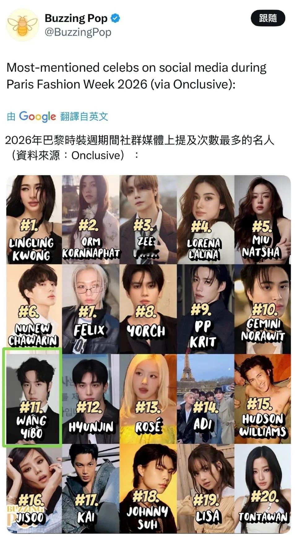 现在追星⭕东南亚粉丝做数据最厉害泰国明星拿高奢title的也多起来 这次时装周数