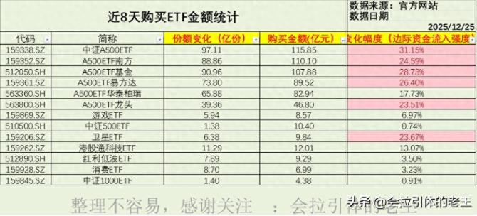 难道这次又是 “老乡别走”？还是真的不一样了？

       2015 年国家