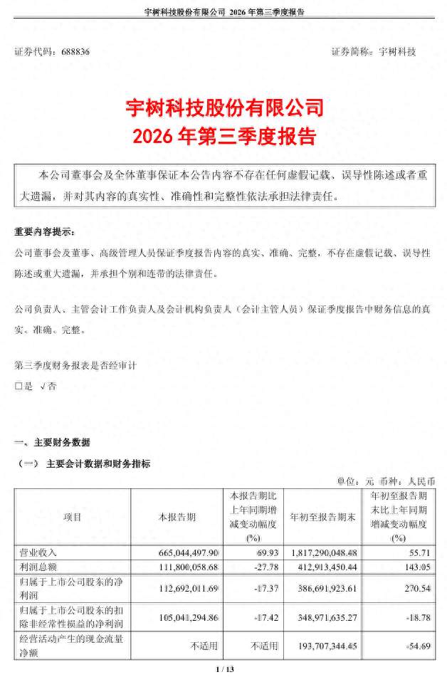 宇树科技，最新公告