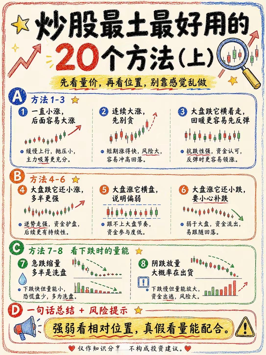 炒股不用搞得太复杂！这20个土办法，都是市场里磨出来的实战经验 