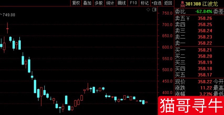 江波龙明天港股挂牌上市，发行价236港元（折合人民币202元），只相当于A股35