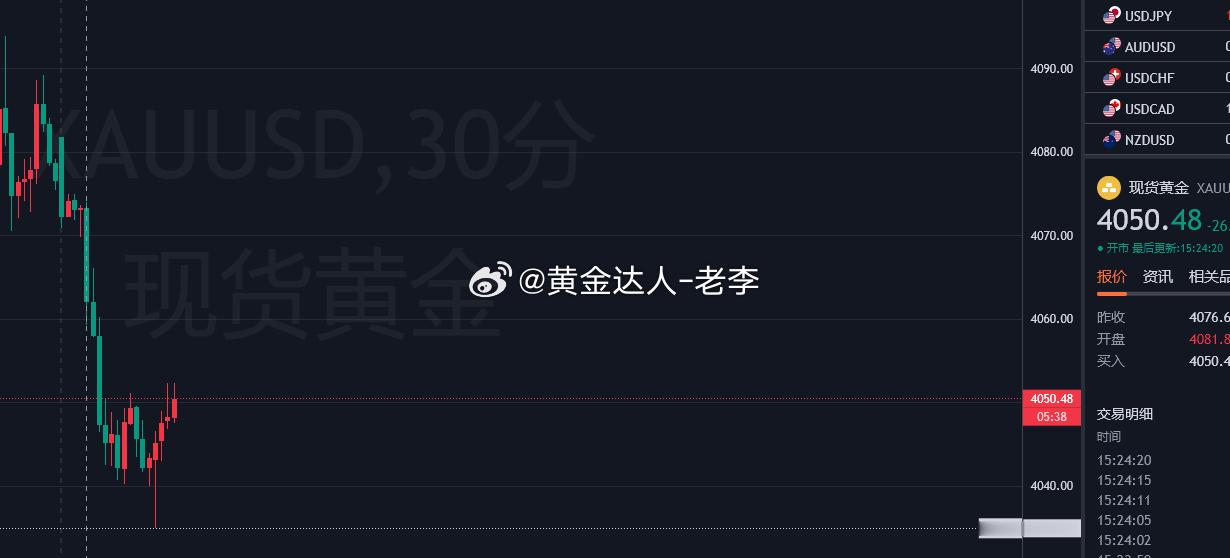 全军出击！参考4050-52附近空！止损给4061，目标看4022一线！！黄金长