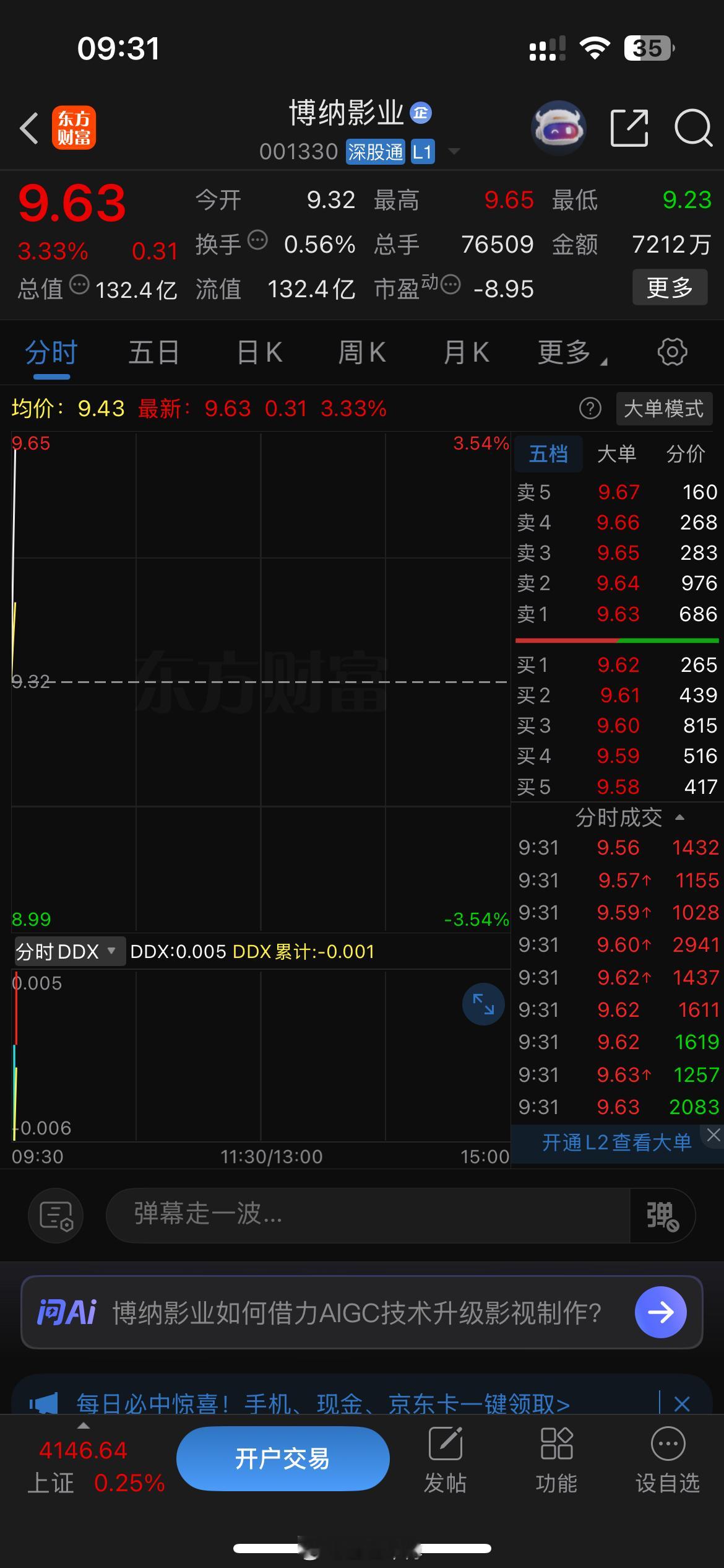 上周五更换的博纳影业开盘不错，看承接力度怎么样 