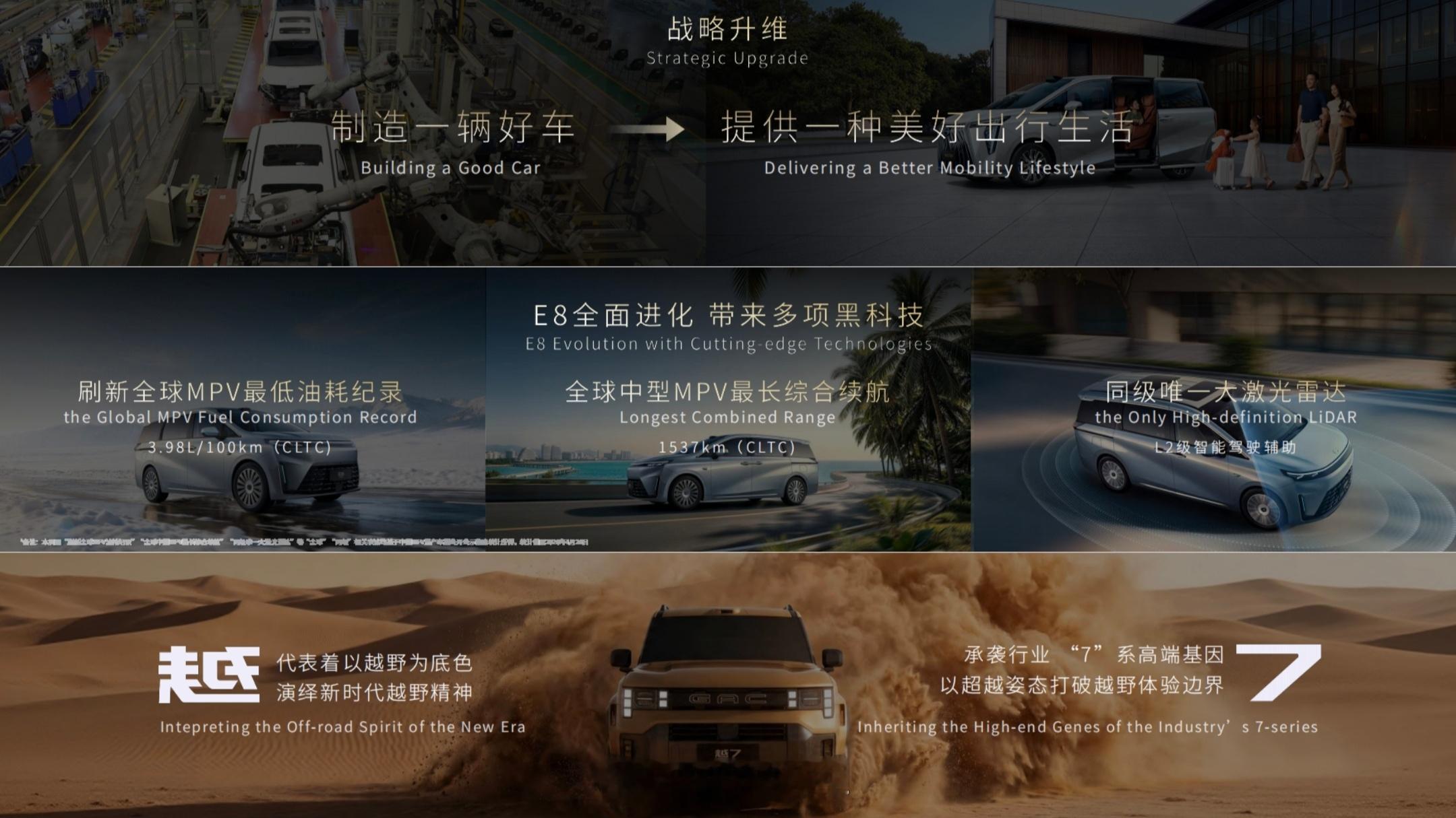 为亲人造好车，让出行更美好！这是传祺刻入血脉的使命北京车展广汽焕新品牌广汽自主品