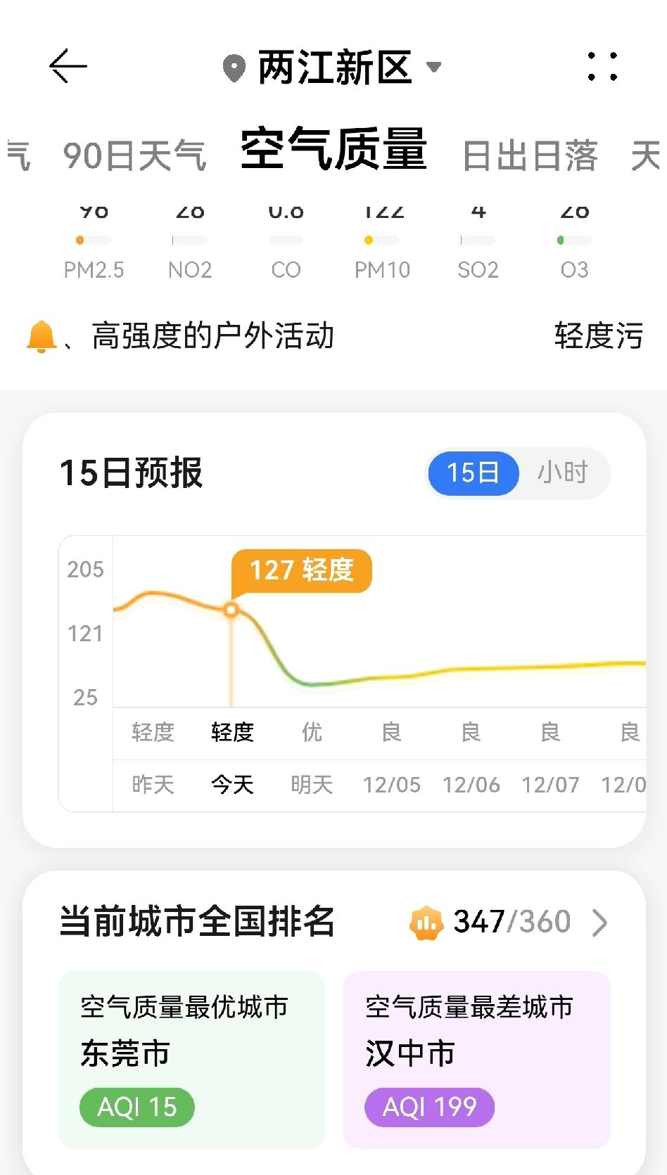重庆这几天的空气质量，全国倒数了！山水之城，也是雾霾之都[流泪]